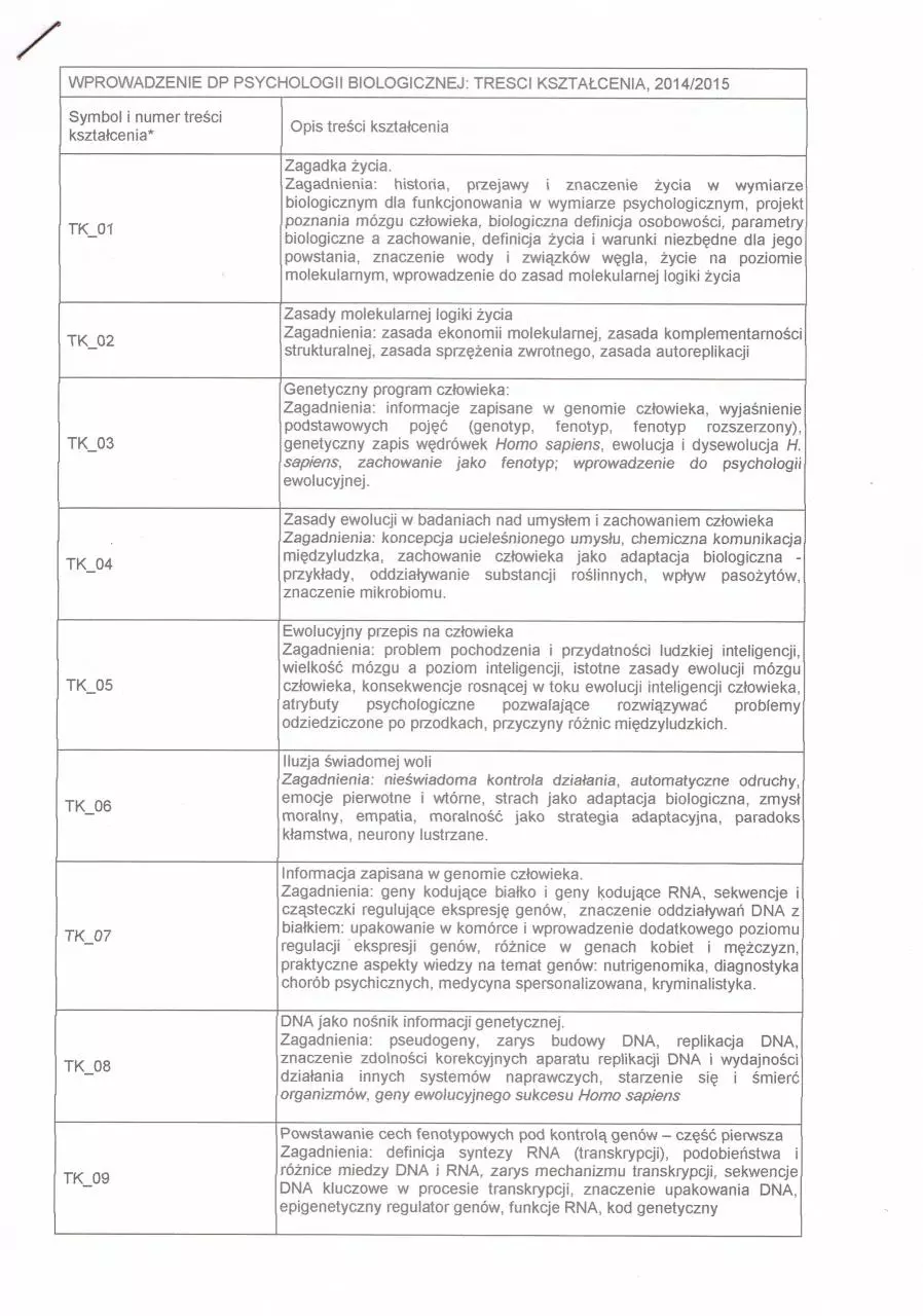 Page 1 of 5, WDPB Treści kształcenia i zagadnienia na egzamin