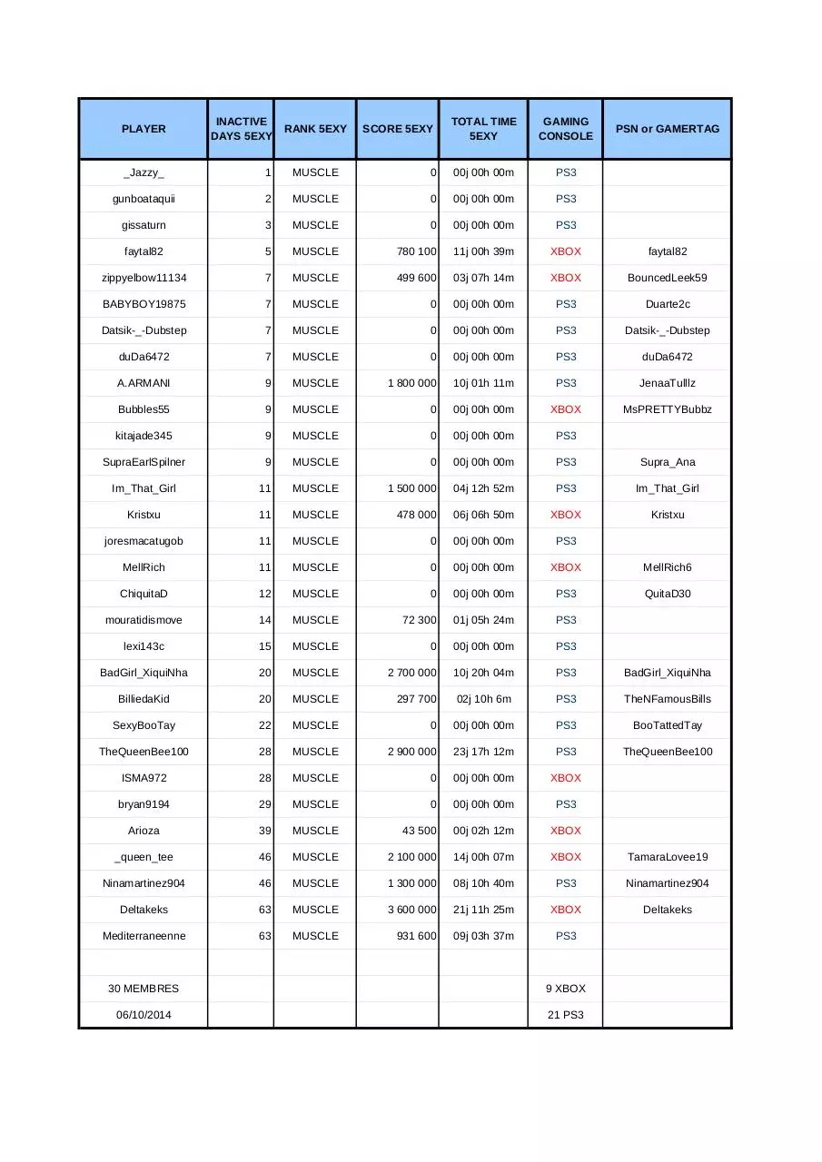 Page 1 of 1, 5EXY board °°° inactive members week 10
