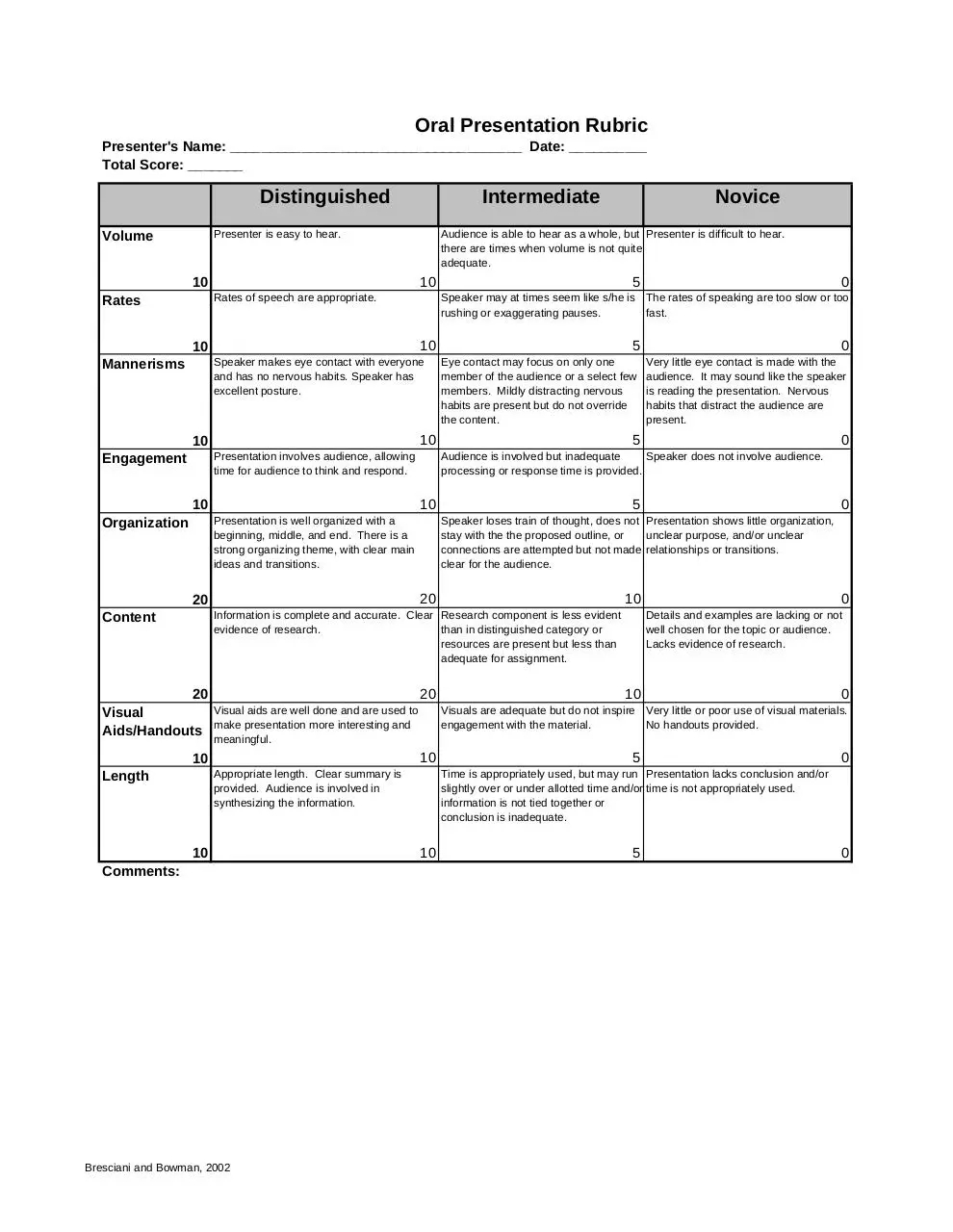 Document preview - oral_pres_rubric.pdf - Page 1/1