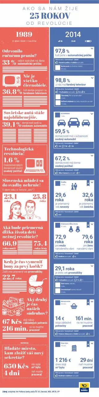 Page 1 of 1, Ako sa nam zije 25 rokov od revolucie