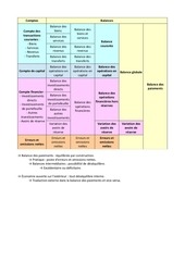 Page 4, Chapitre 1 Equilibres macroéconomiques