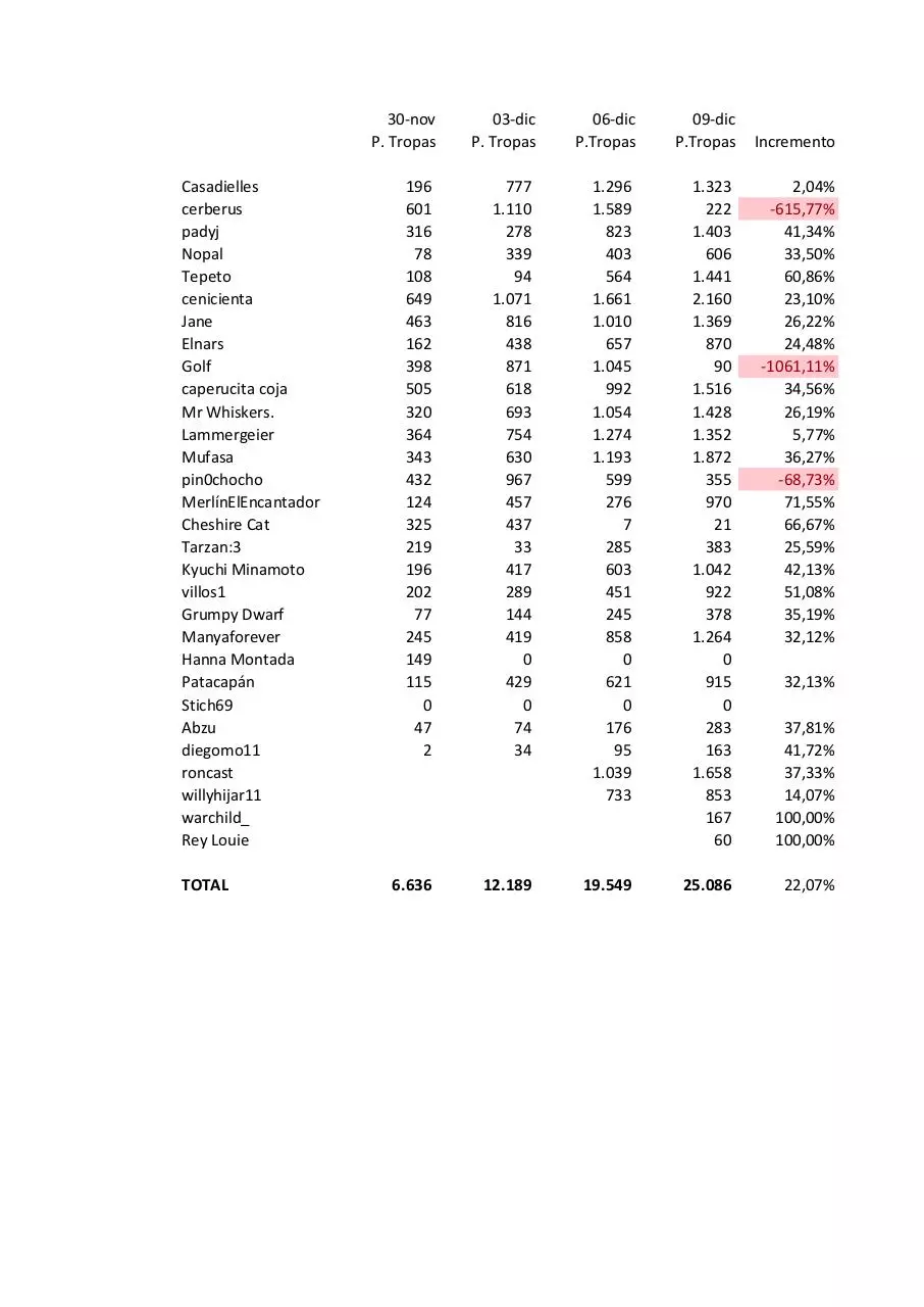 Page 1 of 1, Estadisticas Disney 9 12
