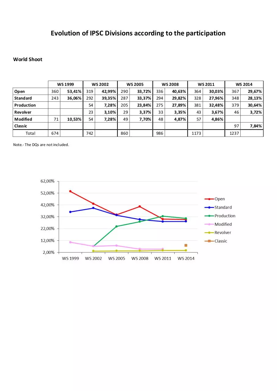 Page 1 of 2, Divisions evolution
