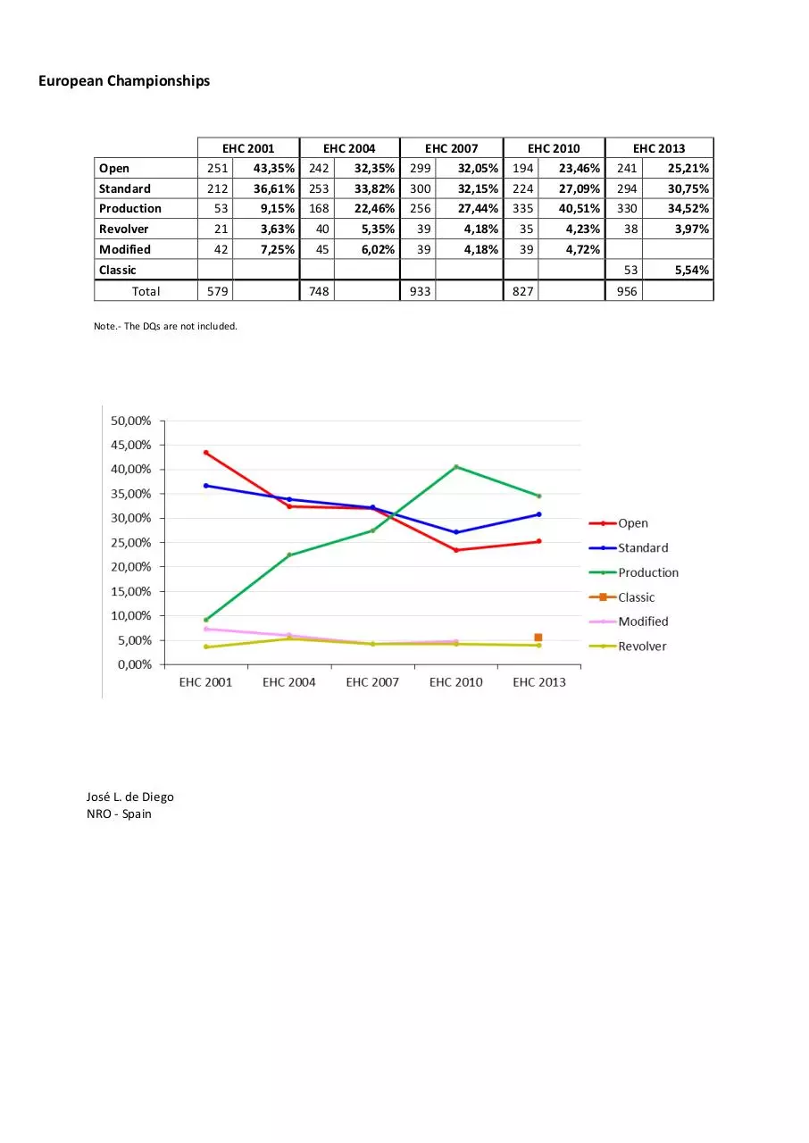Page 2 of 2, Divisions evolution