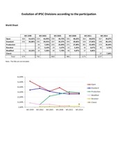 Page 1, Divisions evolution