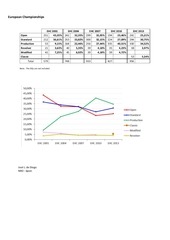 Page 2, Divisions evolution