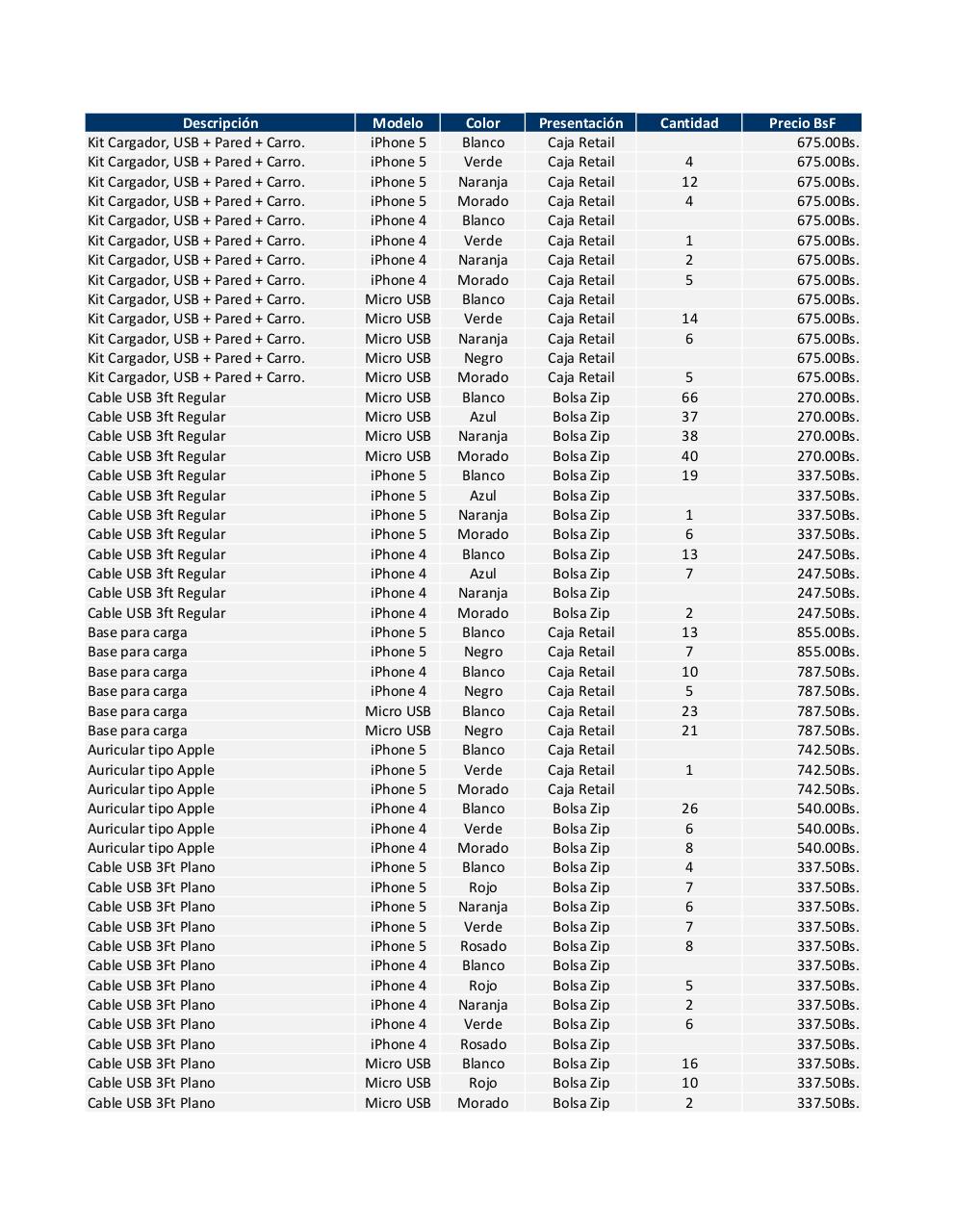 Document preview Lista Precios SuBlackberry Accesorios.pdf - page 1/2