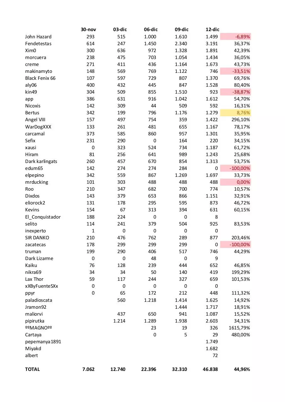 Document preview - Estadisticas PEDTA 12-12.pdf - Page 1/1