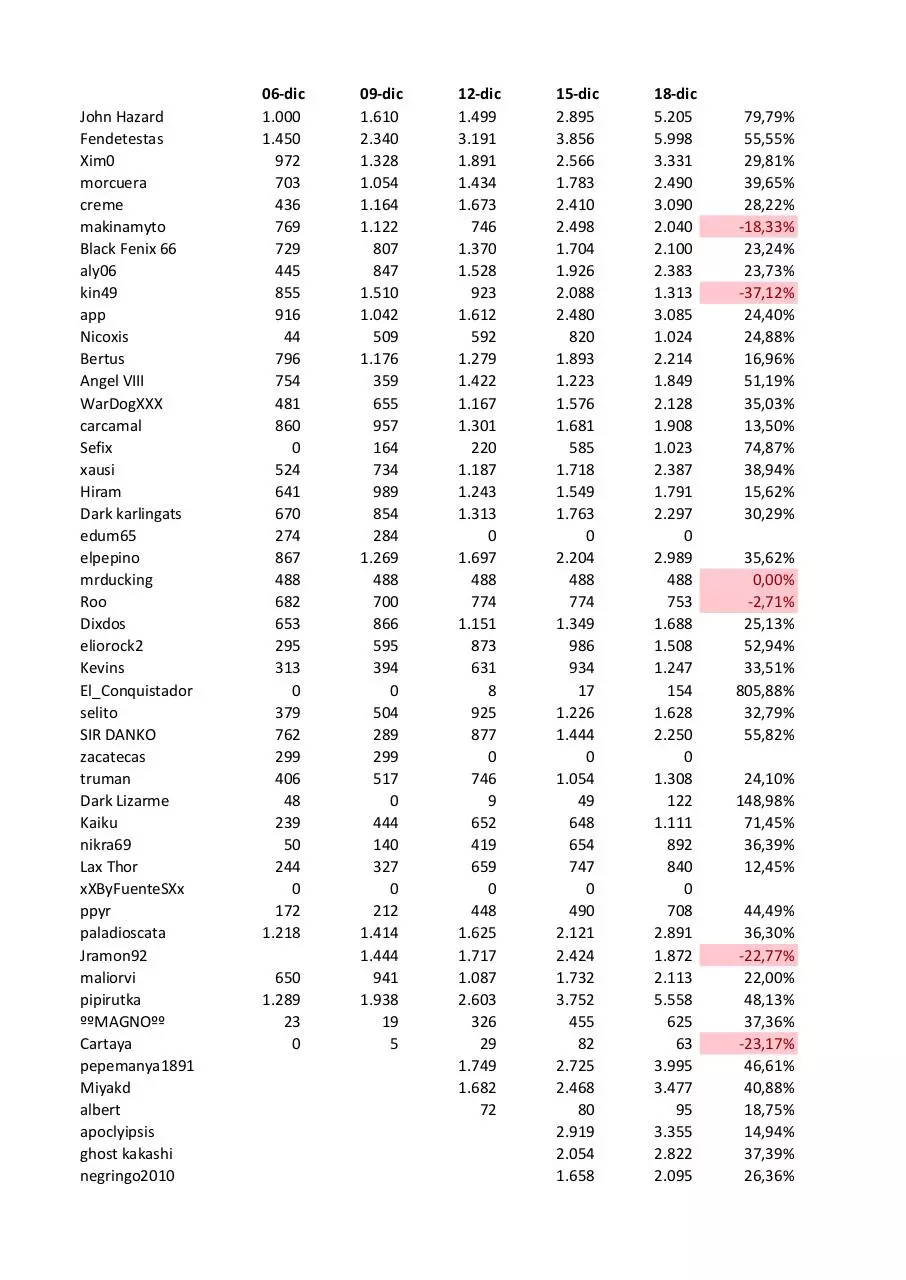 Page 1 of 2, Estadisticas PEDTA