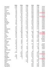 Page 1, Estadisticas PEDTA