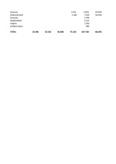 Page 2, Estadisticas PEDTA