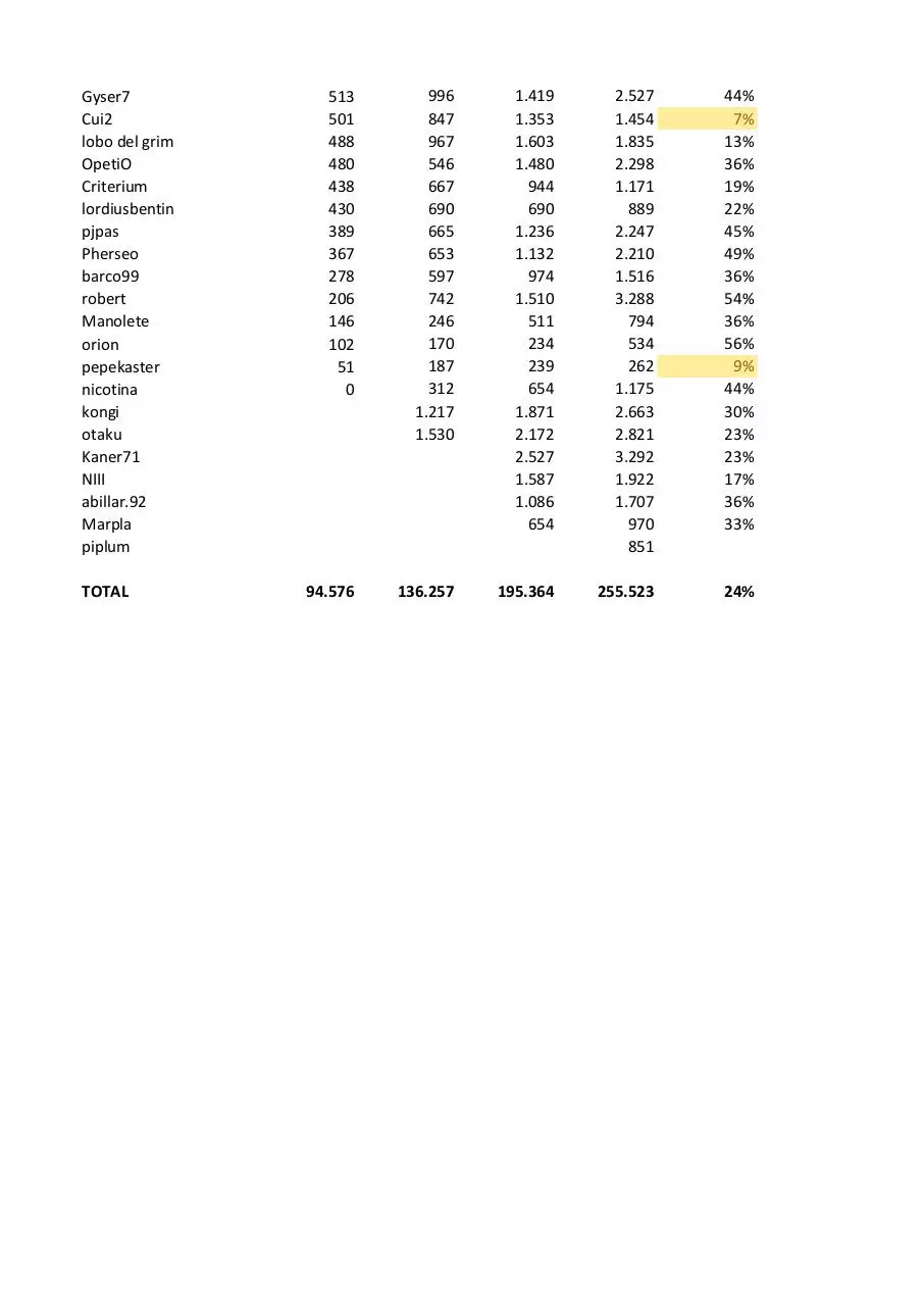 Page 2 of 2, estadisticas ST