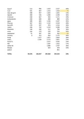 Page 2, estadisticas ST