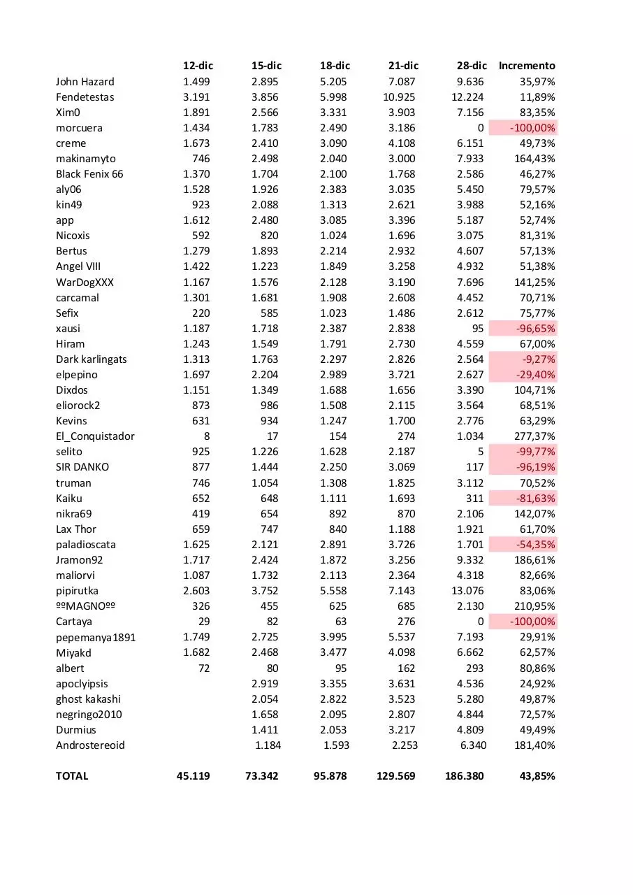 Page 1 of 1, Estadisticas PEDTA