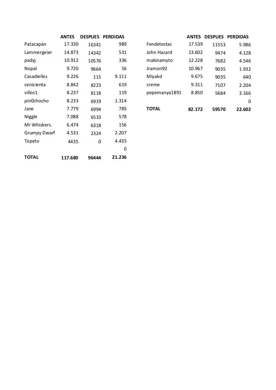 Page 1 of 1, perdidas