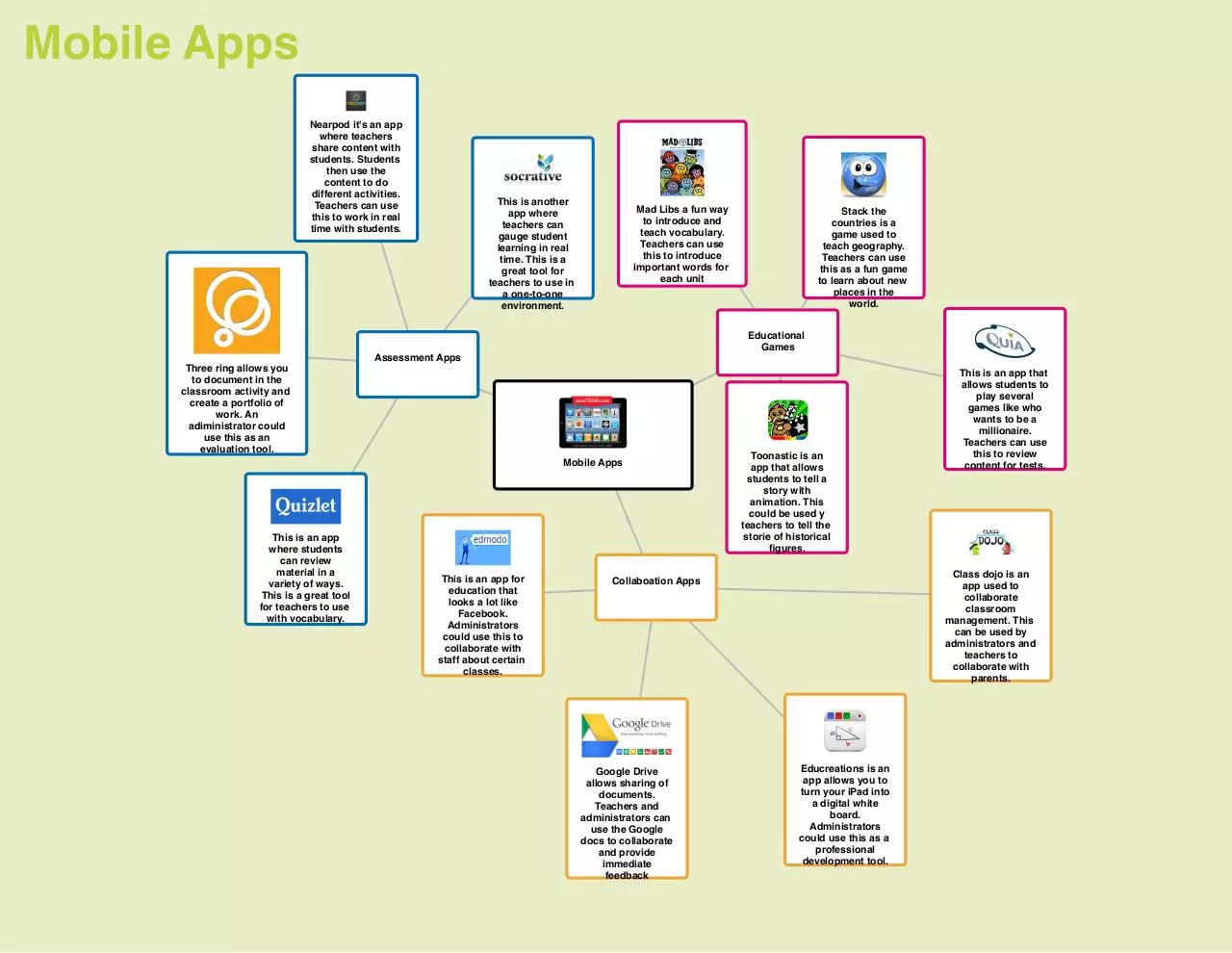 Page 1 of 1, app mind map