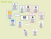 app mind map