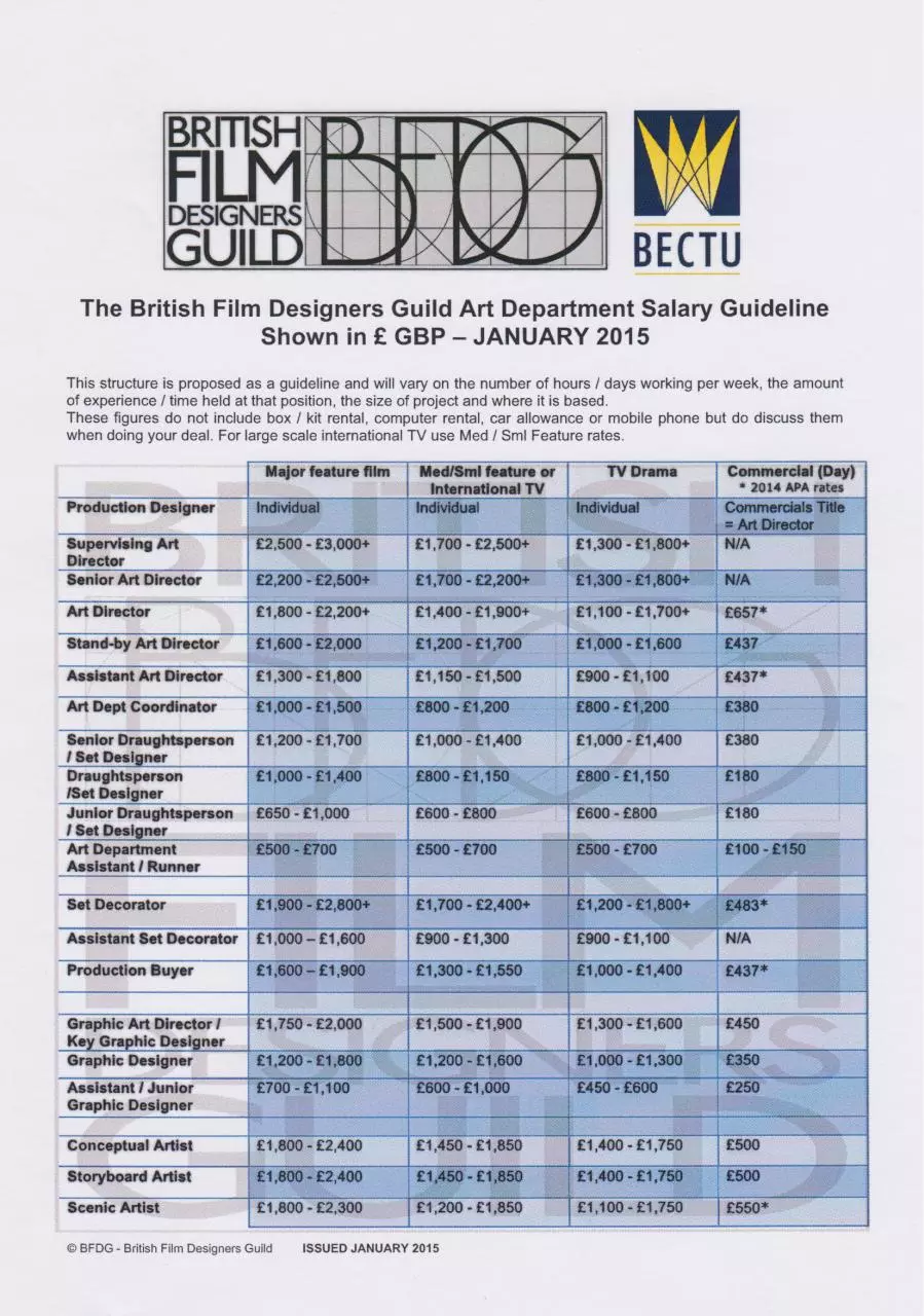 Page 1 of 1, BFDG ratecard 2015