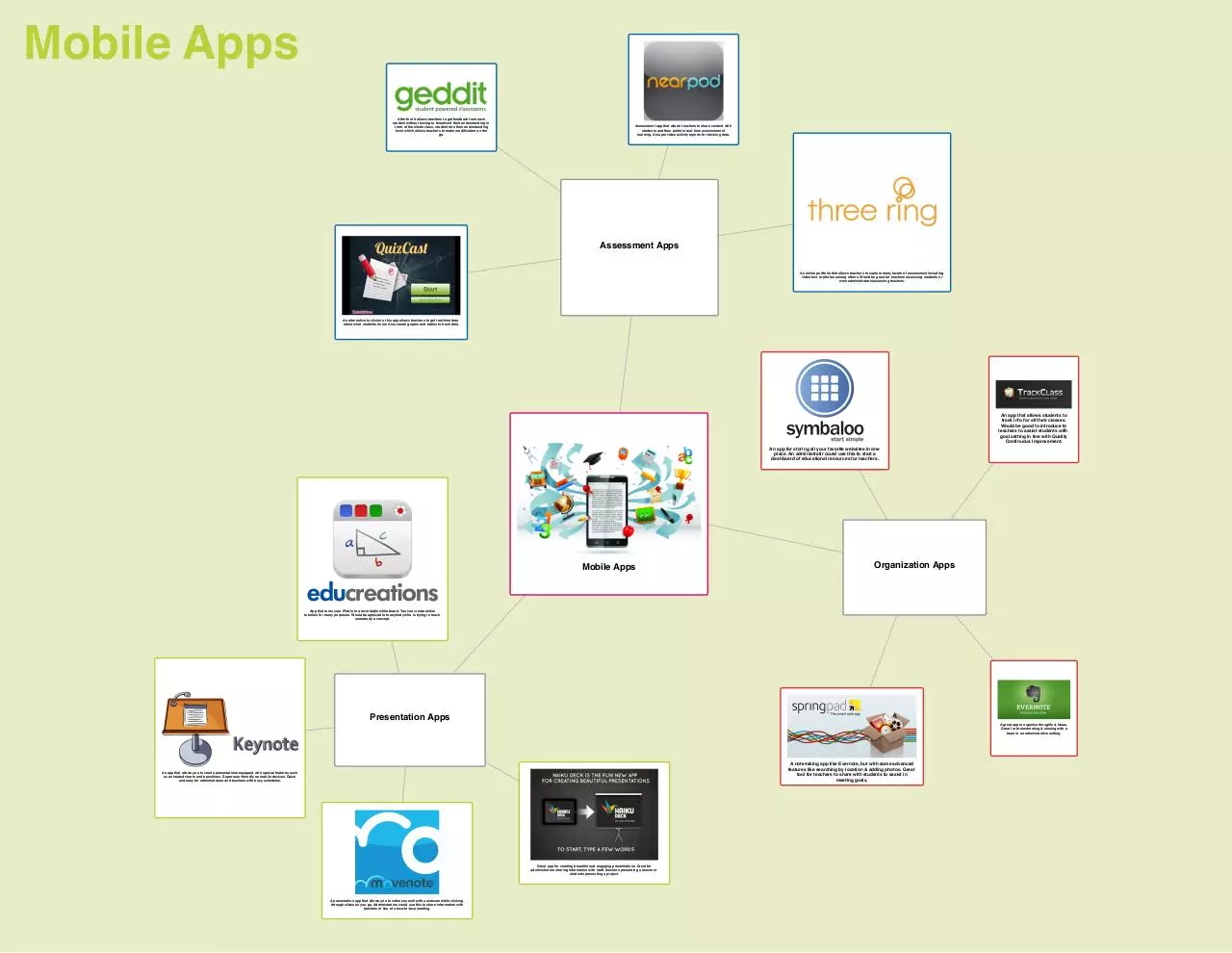 Page 1 of 1, RJermain mobileapp mindmad
