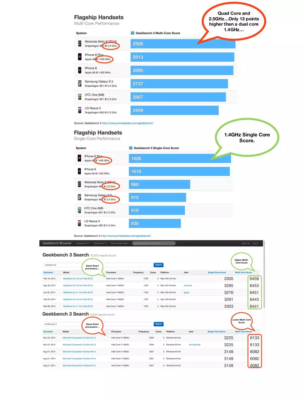 Page 1 of 1, Apple vs. Non Apple