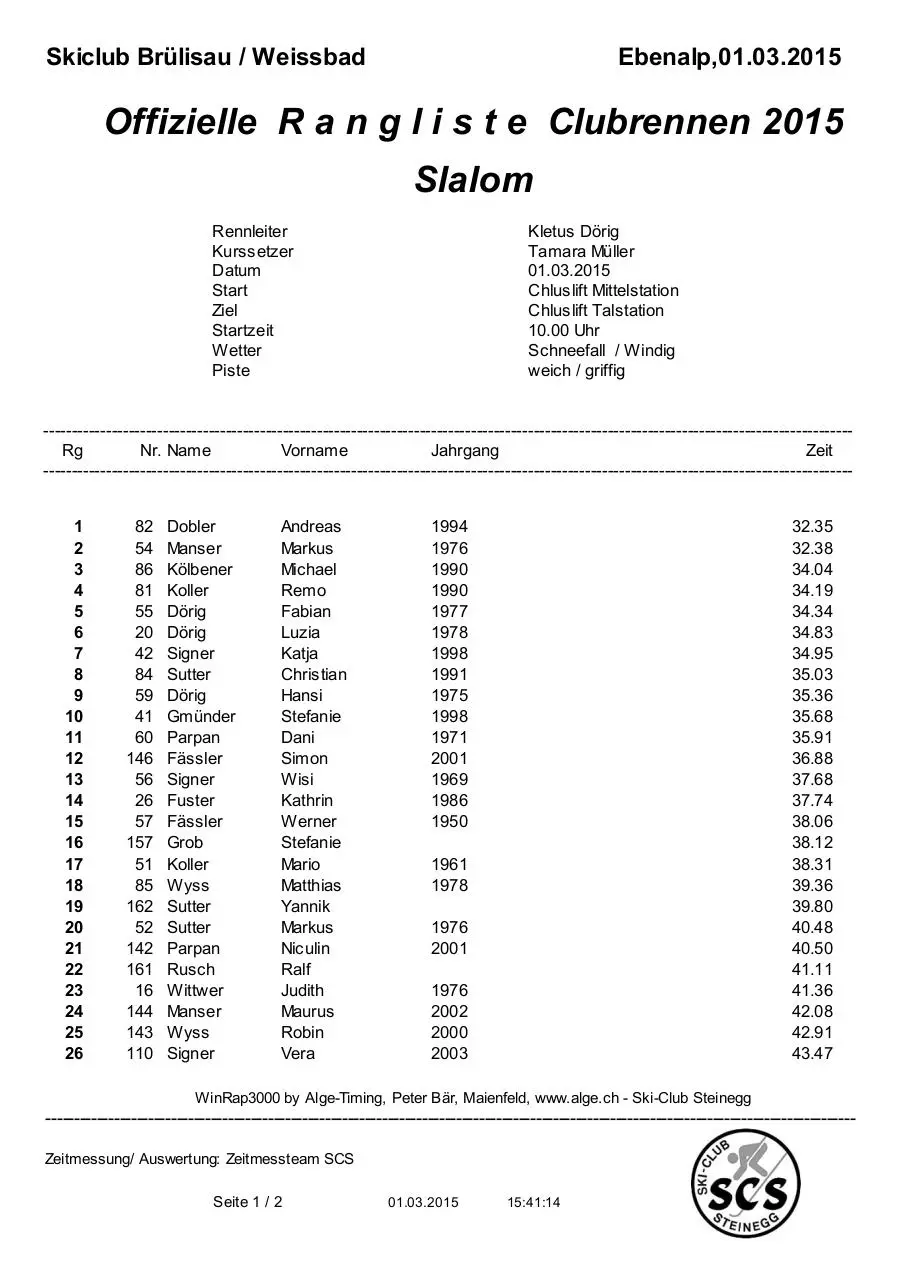 Page 4 of 14, CR SCBW Rangliste 2015 Gesamt