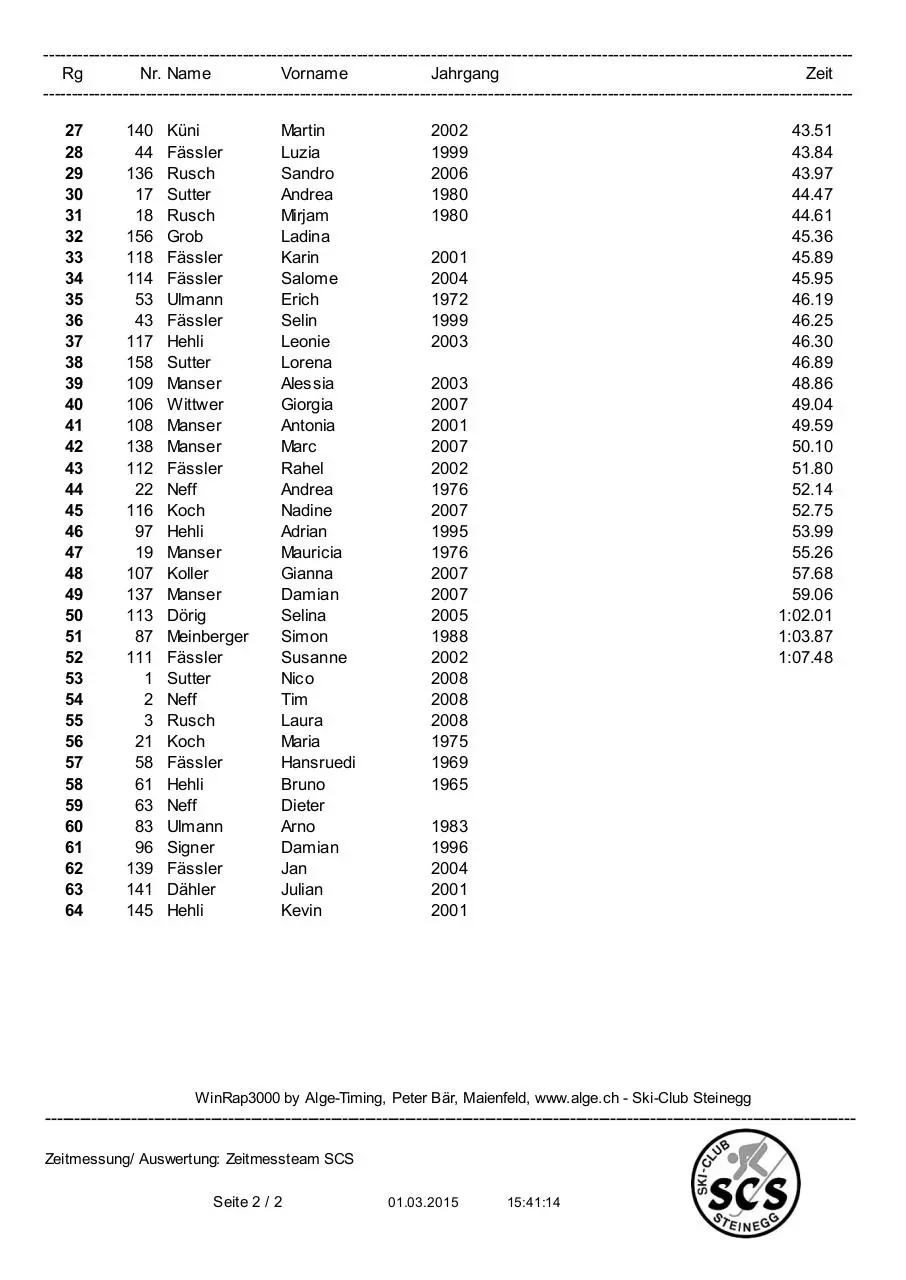 Page 5 of 14, CR SCBW Rangliste 2015 Gesamt