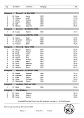 Page 2, CR SCBW Rangliste 2015 Gesamt