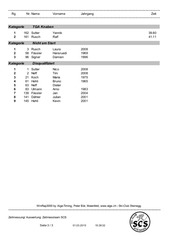 Page 3, CR SCBW Rangliste 2015 Gesamt