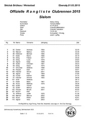 Page 4, CR SCBW Rangliste 2015 Gesamt