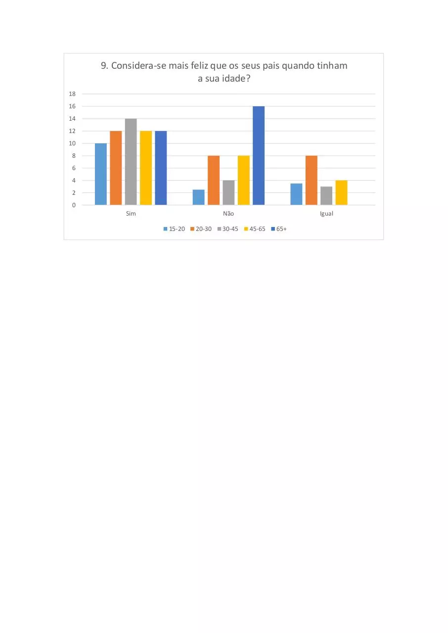 Page 1 of 9, Gráficos PDF