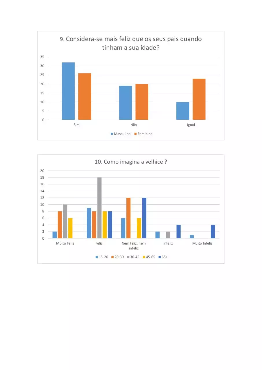 Page 2 of 9, Gráficos PDF