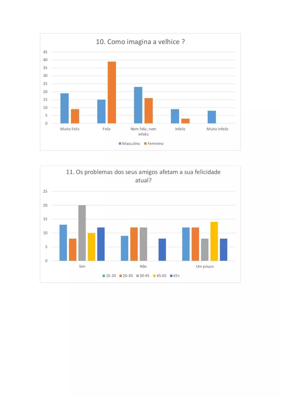 Page 3 of 9, Gráficos PDF