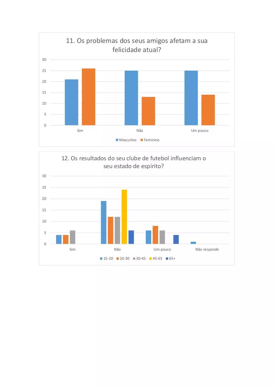 Page 4 of 9, Gráficos PDF