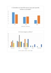 Page 2, Gráficos PDF