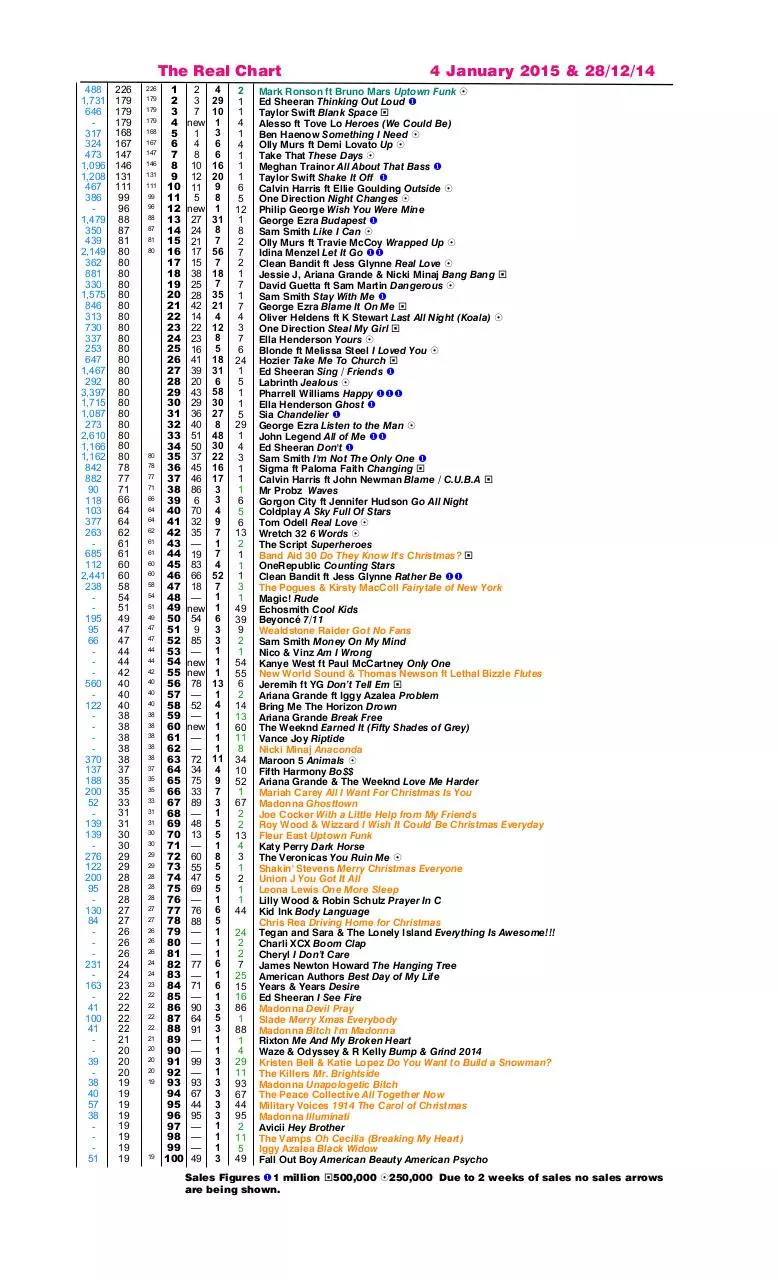 Page 2 of 10, Real Chart 2015 to 1 March