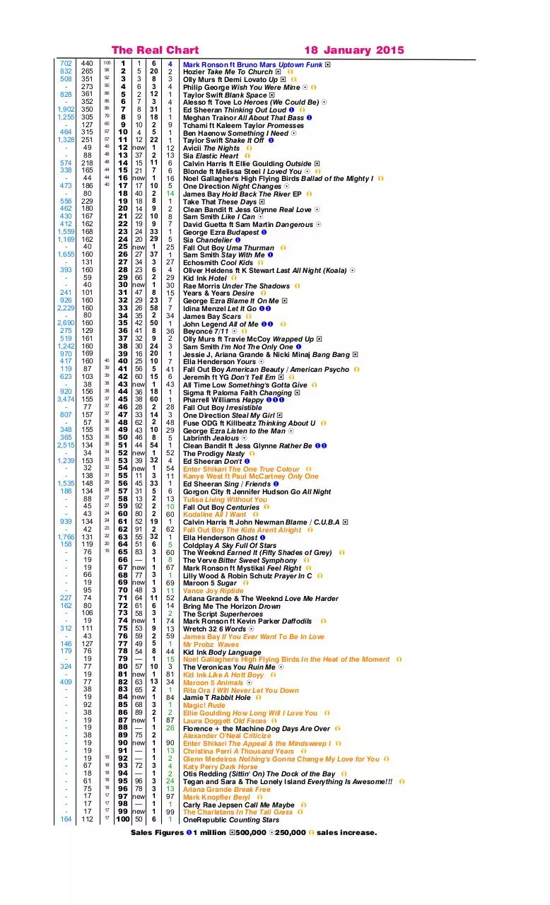 Page 4 of 10, Real Chart 2015 to 1 March