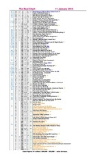 Page 3, Real Chart 2015 to 1 March