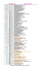 Page 4, Real Chart 2015 to 1 March