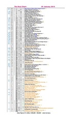 Page 5, Real Chart 2015 to 1 March