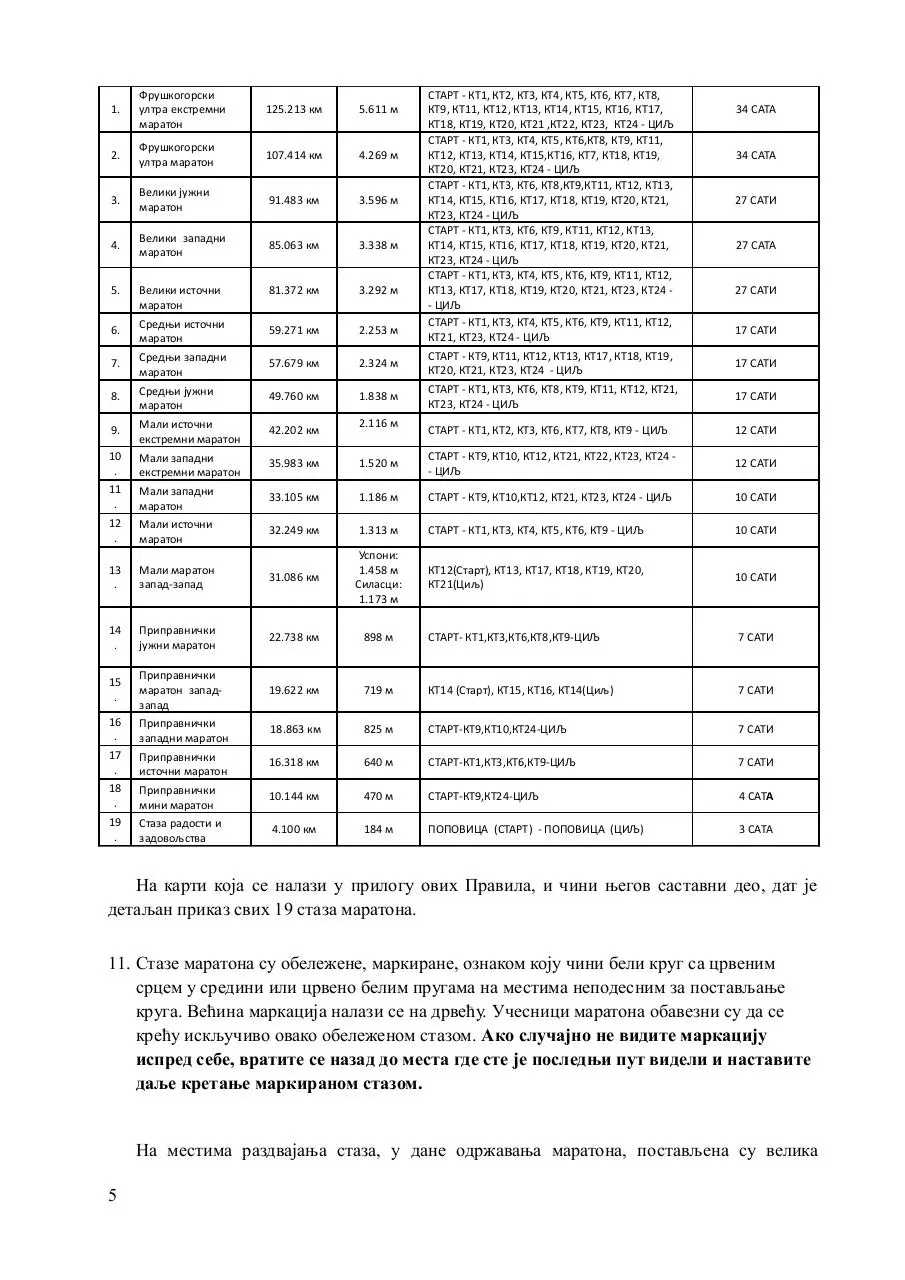 Page 5 of 15, PRAVILA MARATONA 2015.