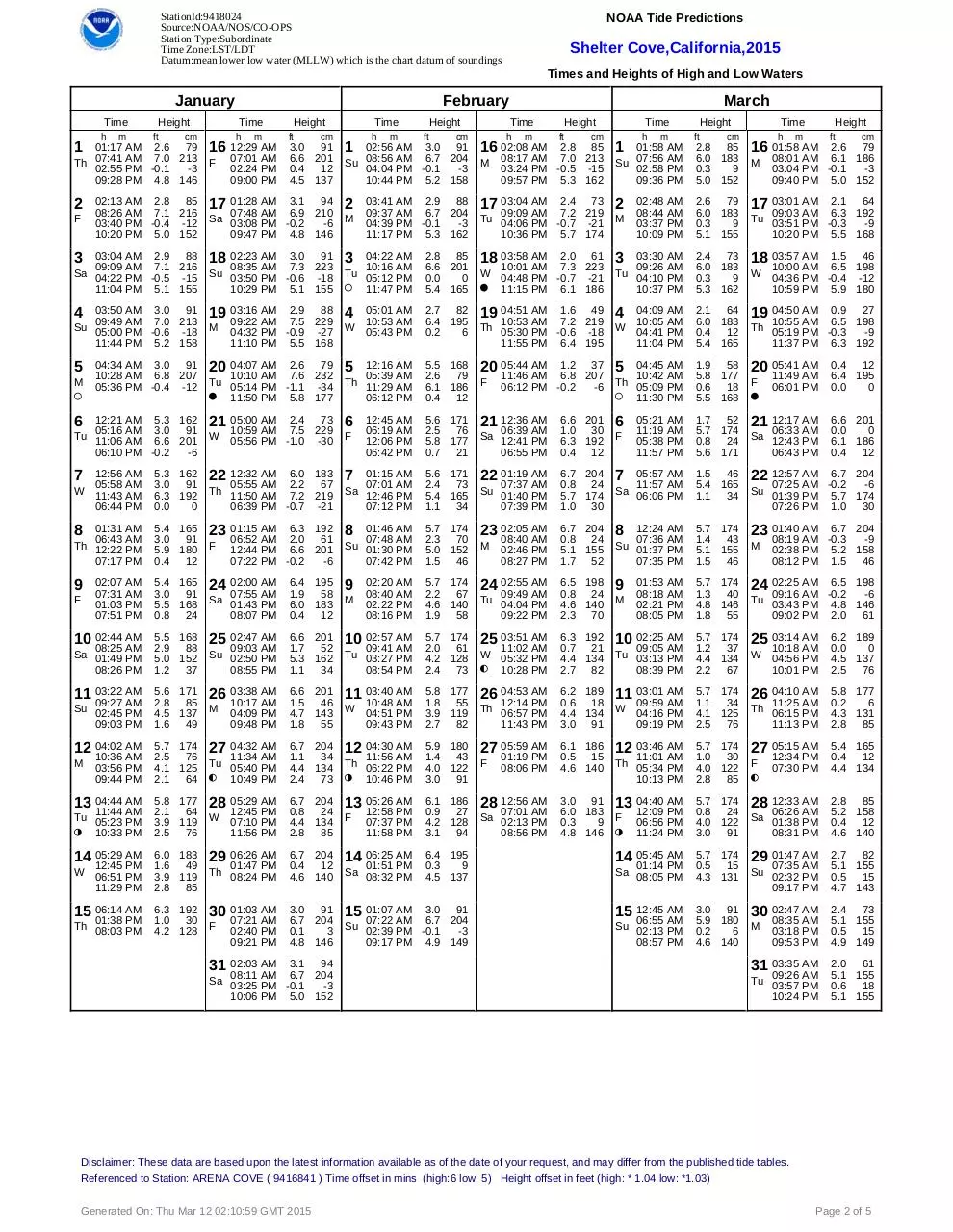 Page 4 of 7, LostCoast info.pack
