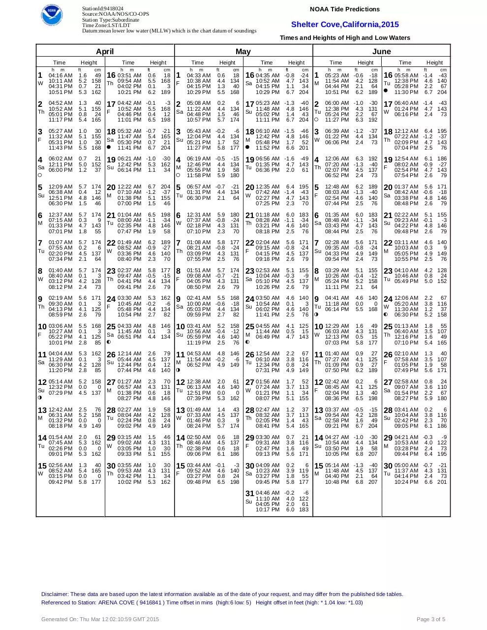 Page 5 of 7, LostCoast info.pack