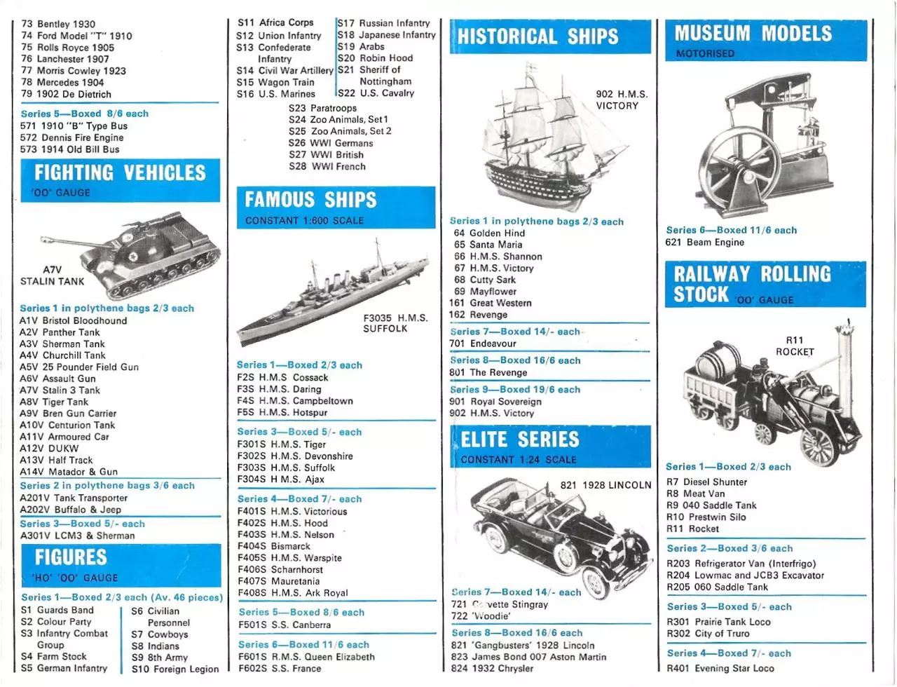 Page 3 of 4, Airfix Kit List 1966