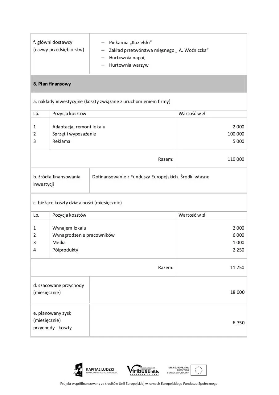 Page 4 of 4, Rybnik biznesplan