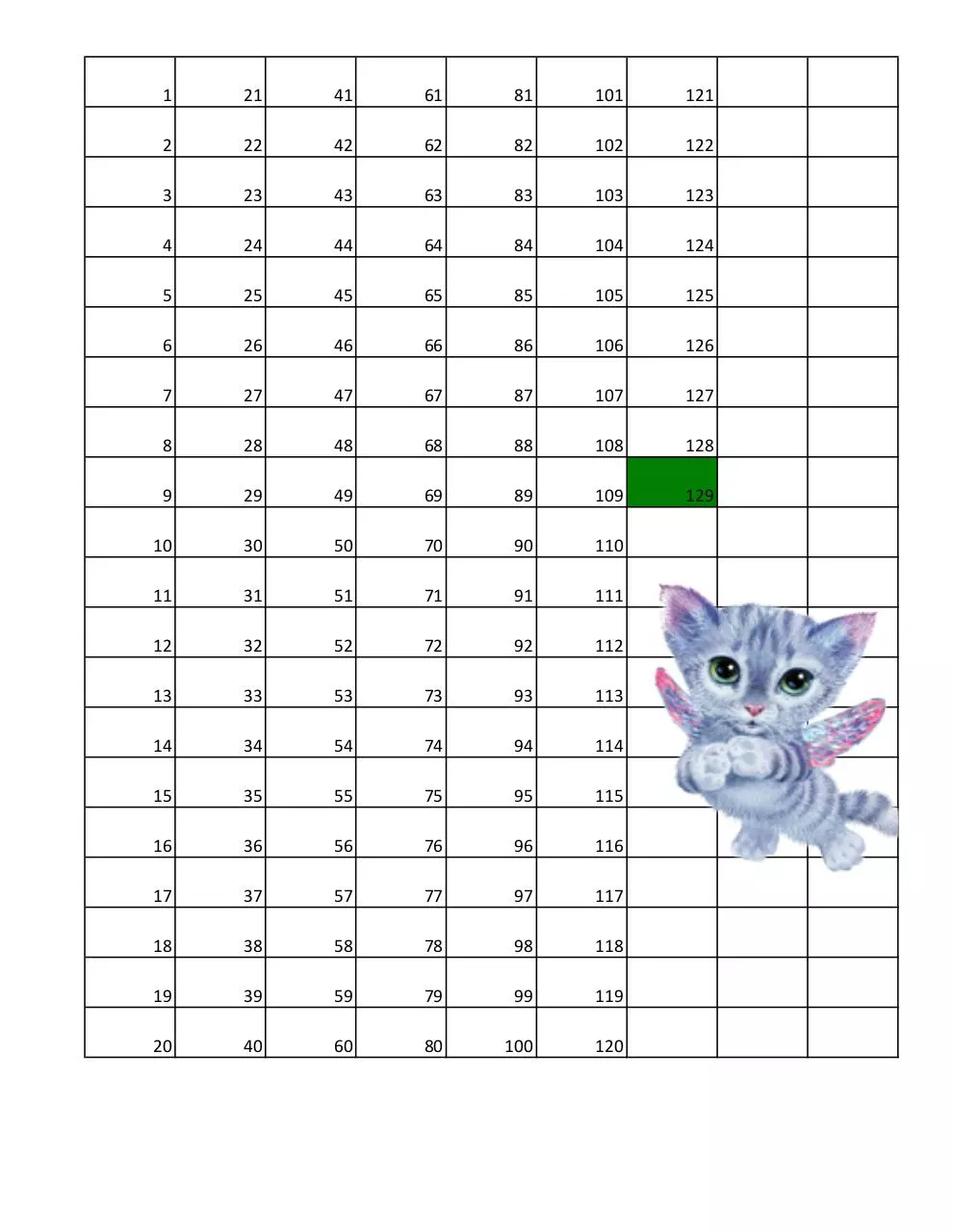 Page 1 of 2, chloe Sheet1