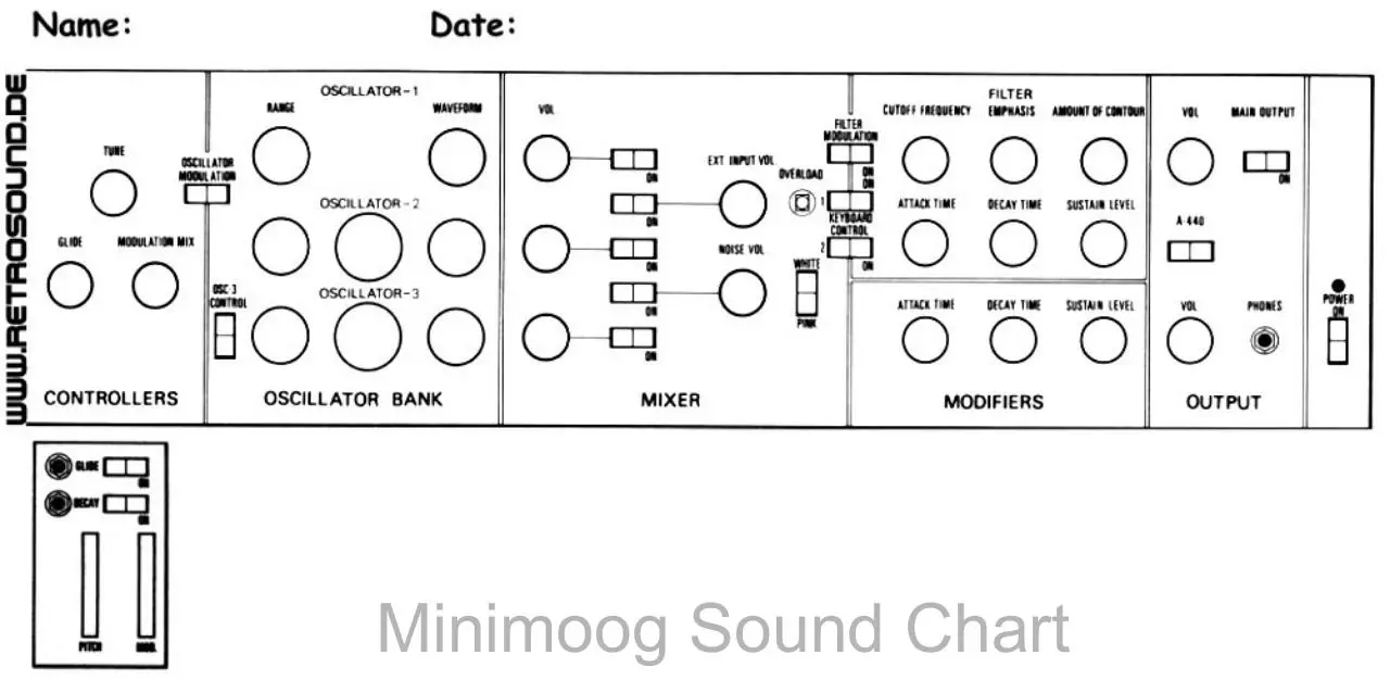 Page 1 of 1, MiniSoundChart