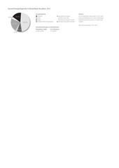 Page 2, Stadtwerke Celle Mailing Strom Netzgebiet Avacon