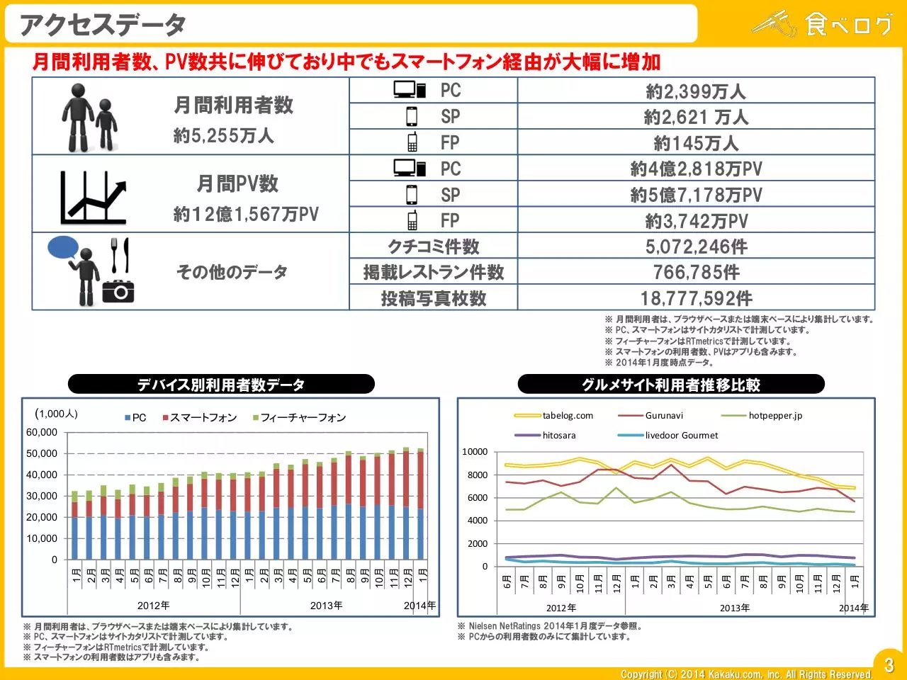 Page 4 of 4, Tabelog Media Guide 04 2014 IN JAPANESE.1 12.1 4