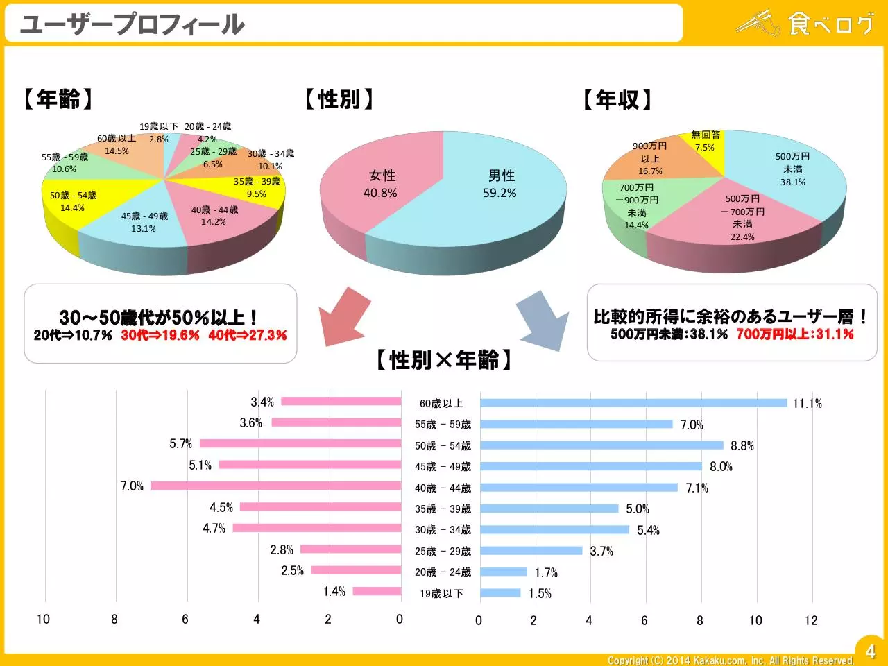 Page 1 of 4, Tabelog Media Guide 04 2014 IN JAPANESE.1 12.5 8