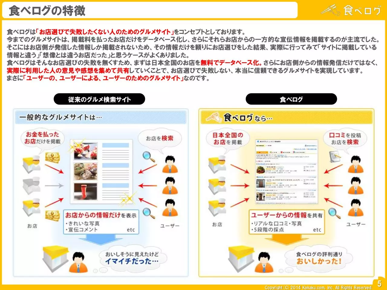 Page 2 of 4, Tabelog Media Guide 04 2014 IN JAPANESE.1 12.5 8